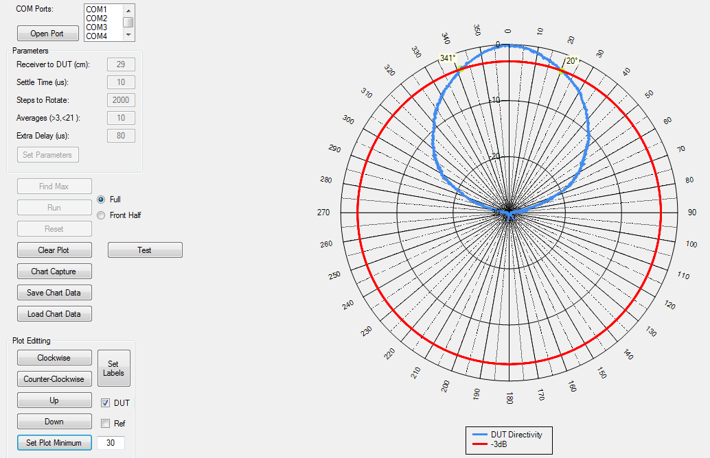 User interface and sample beam pattern